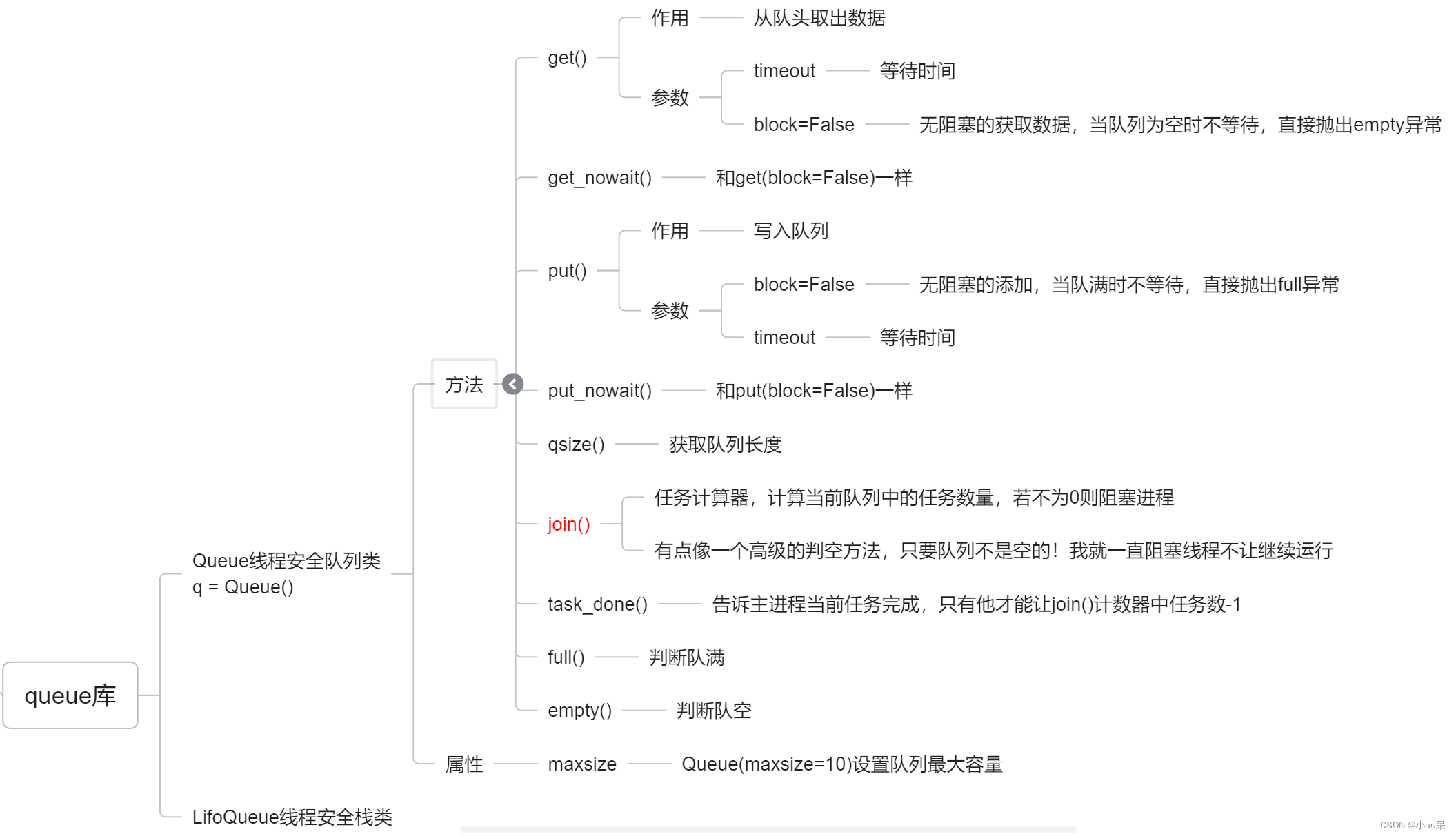 【学习心得】Python中的queue模块使用