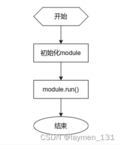 鸿蒙编译子系统详解（二）main.py