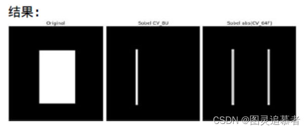 OpenCV-Python(18):图像梯度