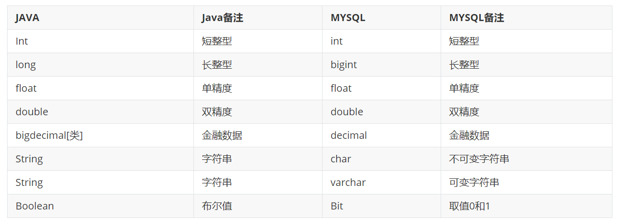 B026-MySQL基础