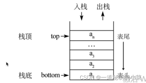 基于Python3的数据结构与算法 - 12 数据结构（列表和栈）