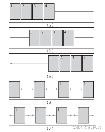 微信小程序复习（1~6章）