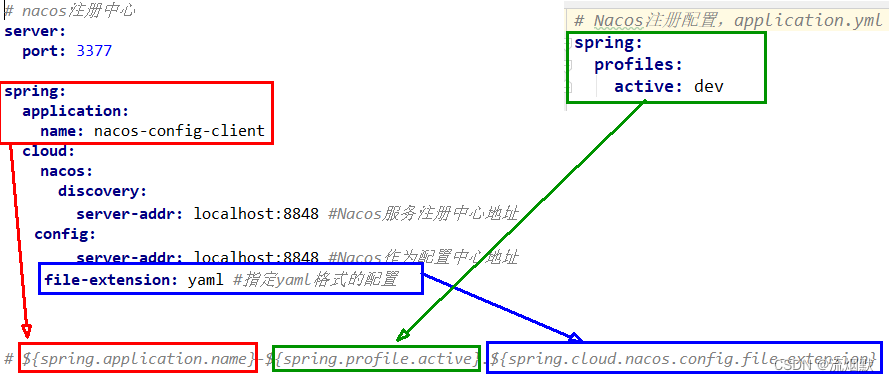 Spring Cloud Alibaba Nacos作为服务配置中心实践