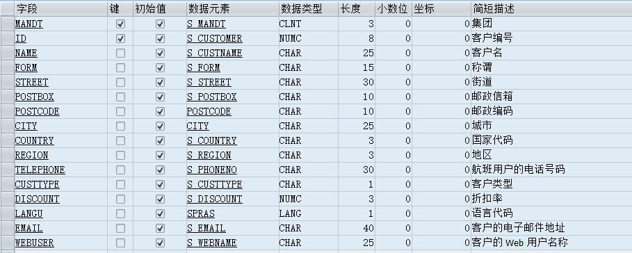 [OPEN SQL] <span style='color:red;'>更新</span><span style='color:red;'>数据</span>