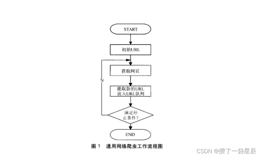 爬虫<span style='color:red;'>的</span><span style='color:red;'>分类</span>