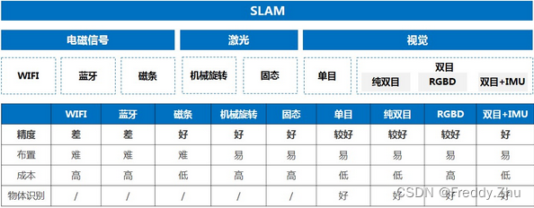 AR HUD_VSLAM+显示技术