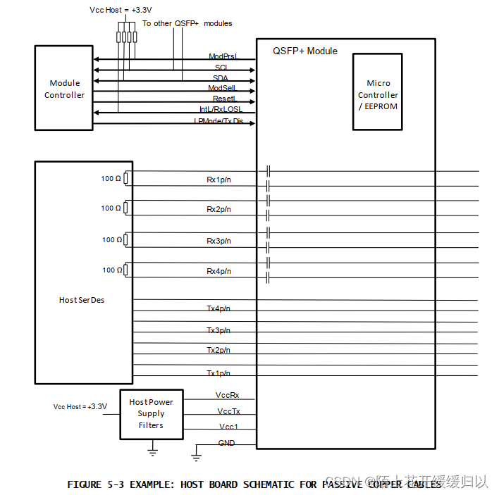 sfp8472学习CDR