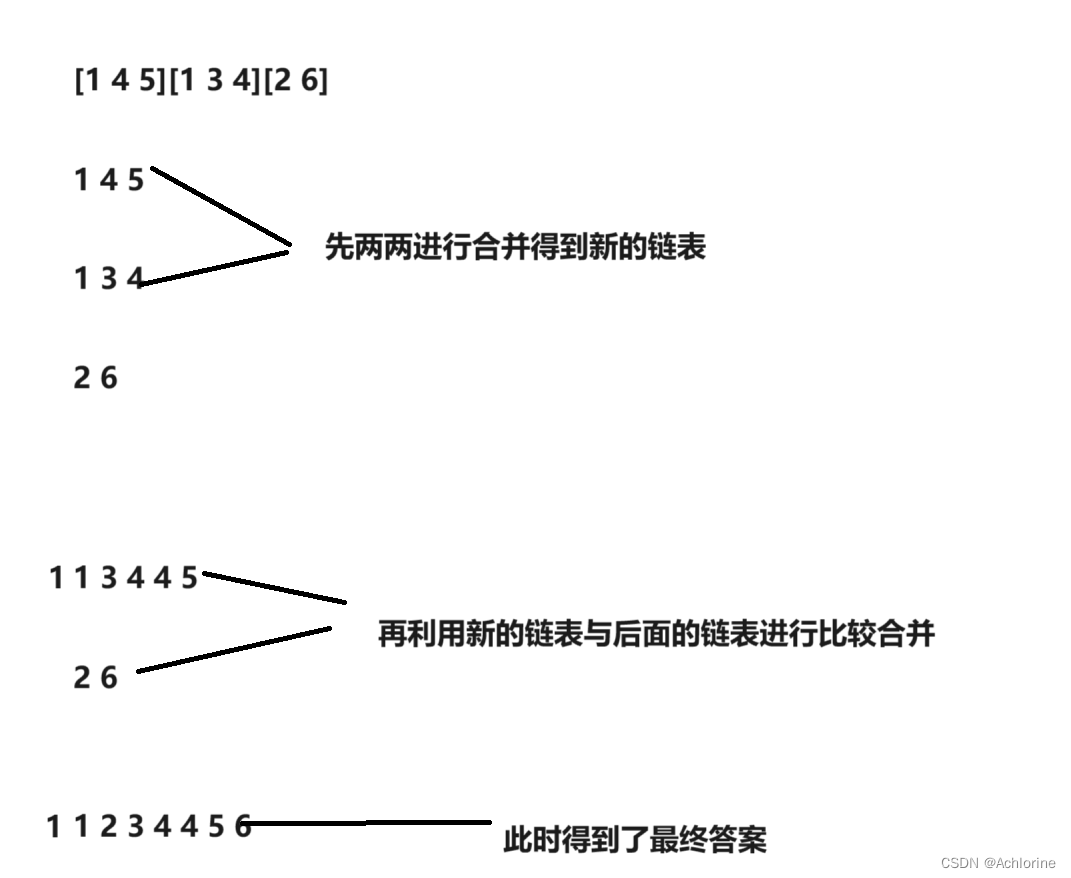 力扣——合并k个升序链表