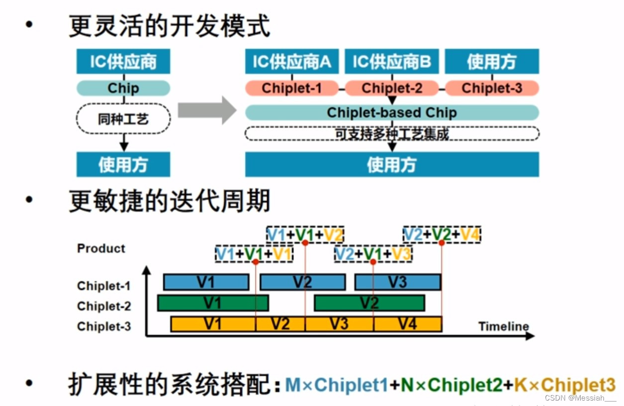 【Chiplet】技术总结