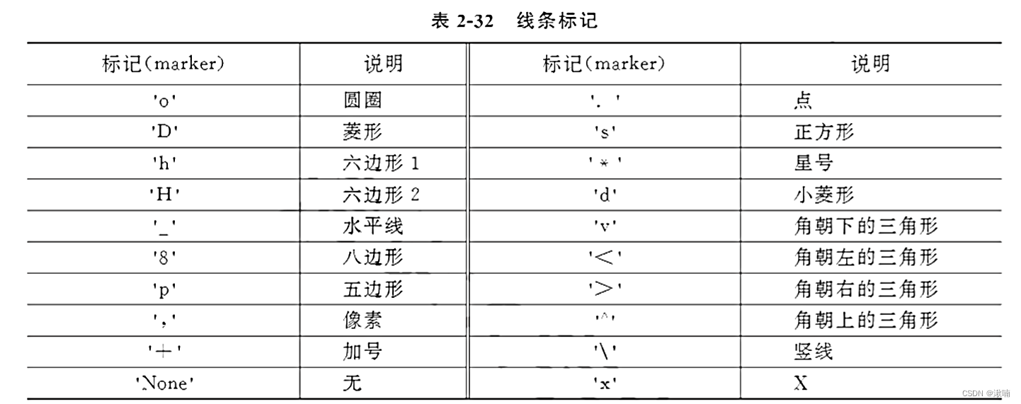 线条标记