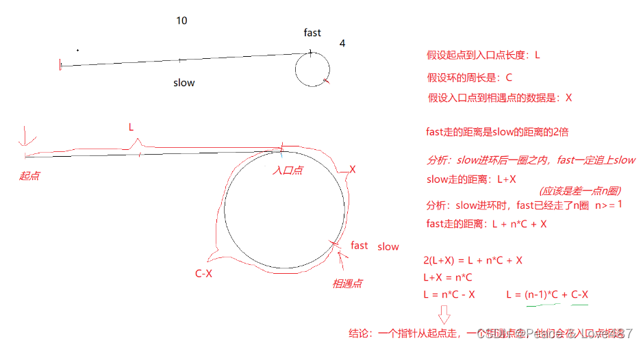 每日一题《leetcode--LCR 022.环形链表||》