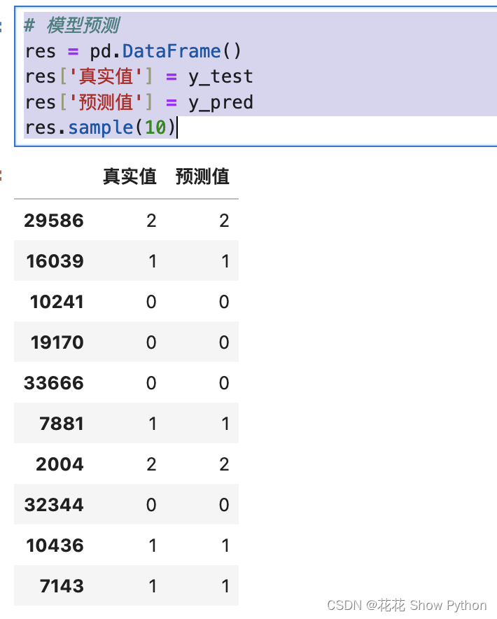 【人工智能】—XGBoost算法在构建互联网防火墙异常行为识别模型应用案例