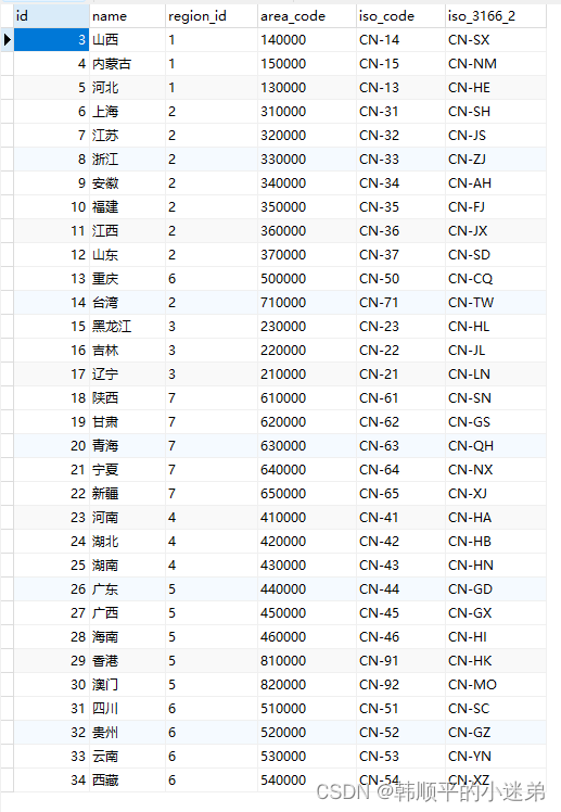 DataX数据同步（全量）