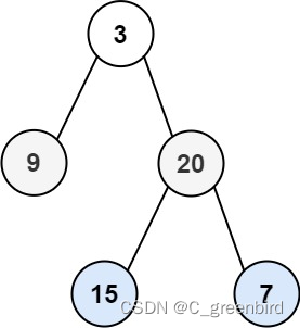 【LeetCode刷题记录】102. 二叉树的层序遍历