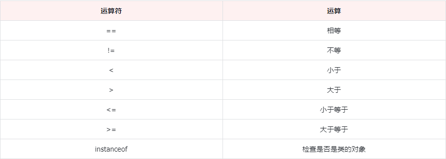 <span style='color:red;'>运 算 符</span>