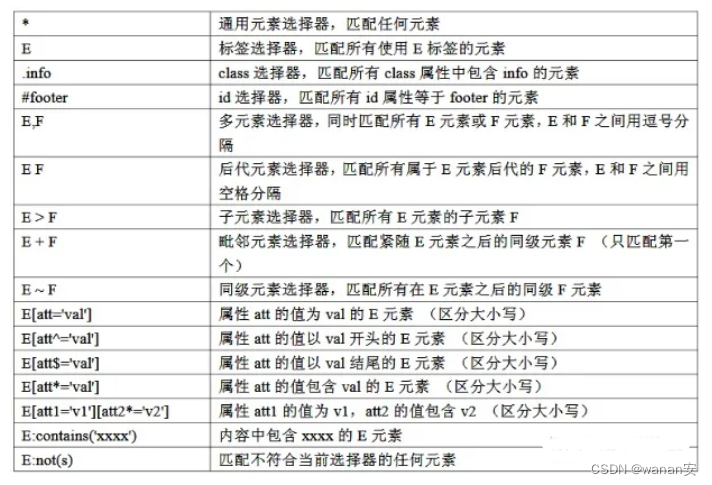 Python自动化测试——元素定位