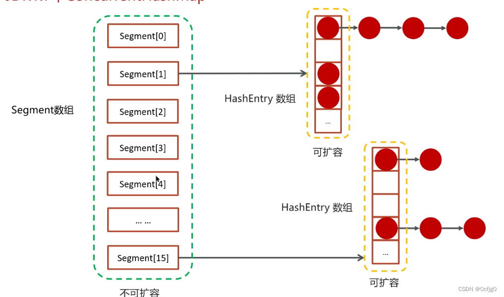 Java面试题:ConcurrentHashMap