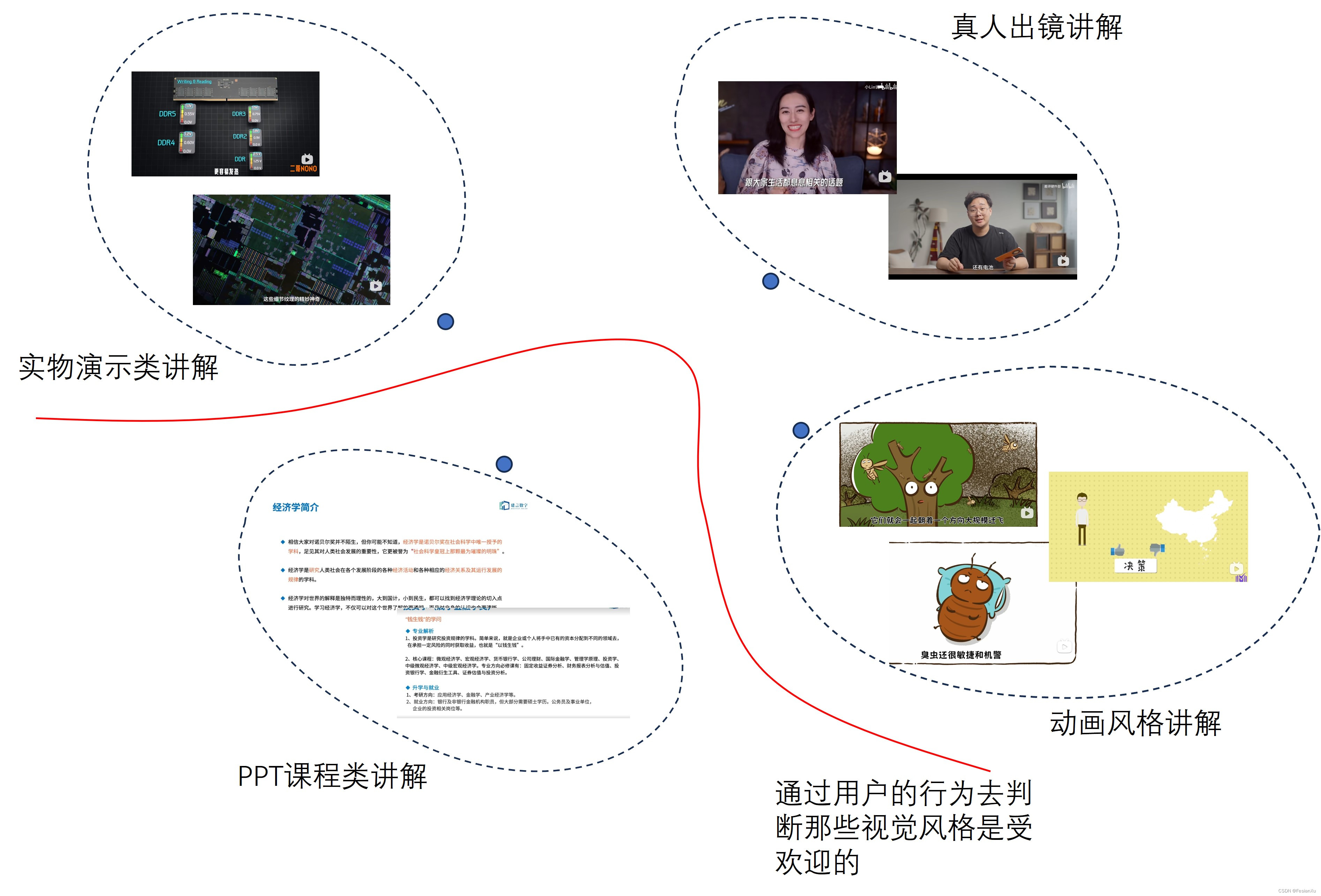 diff_style_teaching_video