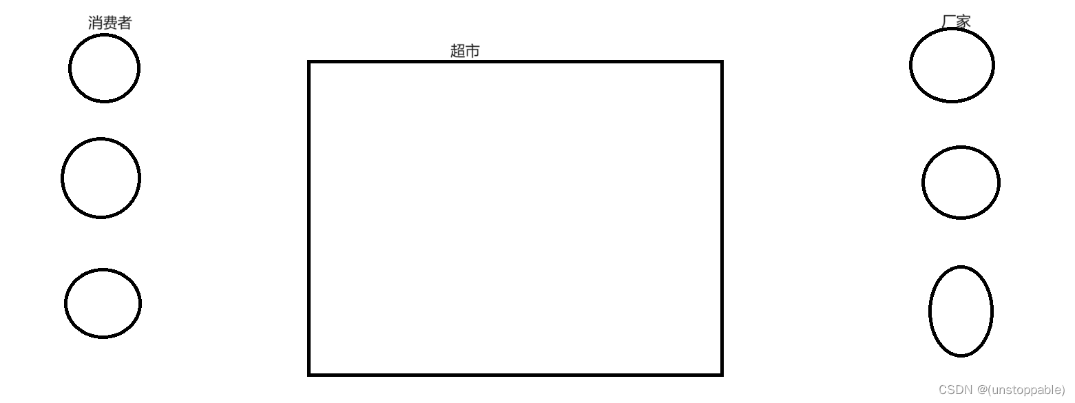 【lesson56】生产者消费者模型