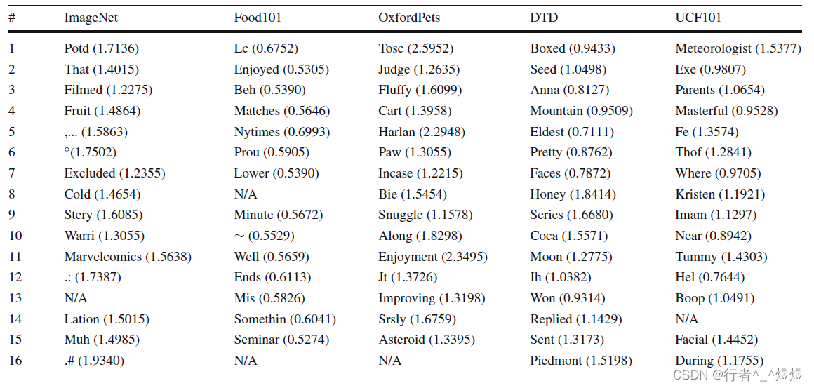  论文《Exploring to Prompt for Vision-Language Models》阅读