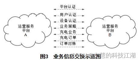 中电联系列一：rocket手把手教你理解中电联协议！