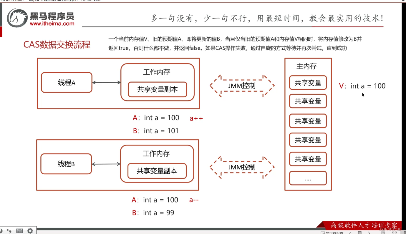 Java面试题:多线程3