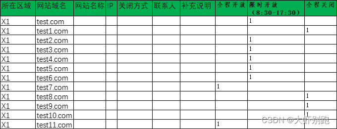 python自动获取网站关闭清单脚本