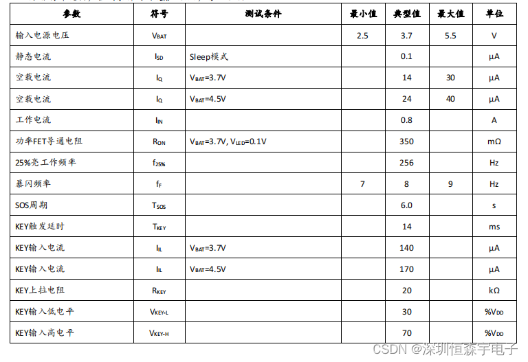 AN7525 集成锂电池充电管理和轻触三功能 LED 驱动专用芯片 实现全亮、25%亮、暴闪和灭 三种功能