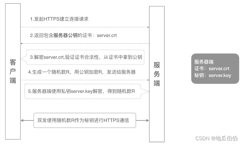 <span style='color:red;'>深入</span>解析HTTPS：安全<span style='color:red;'>机制</span>全方位<span style='color:red;'>剖析</span>