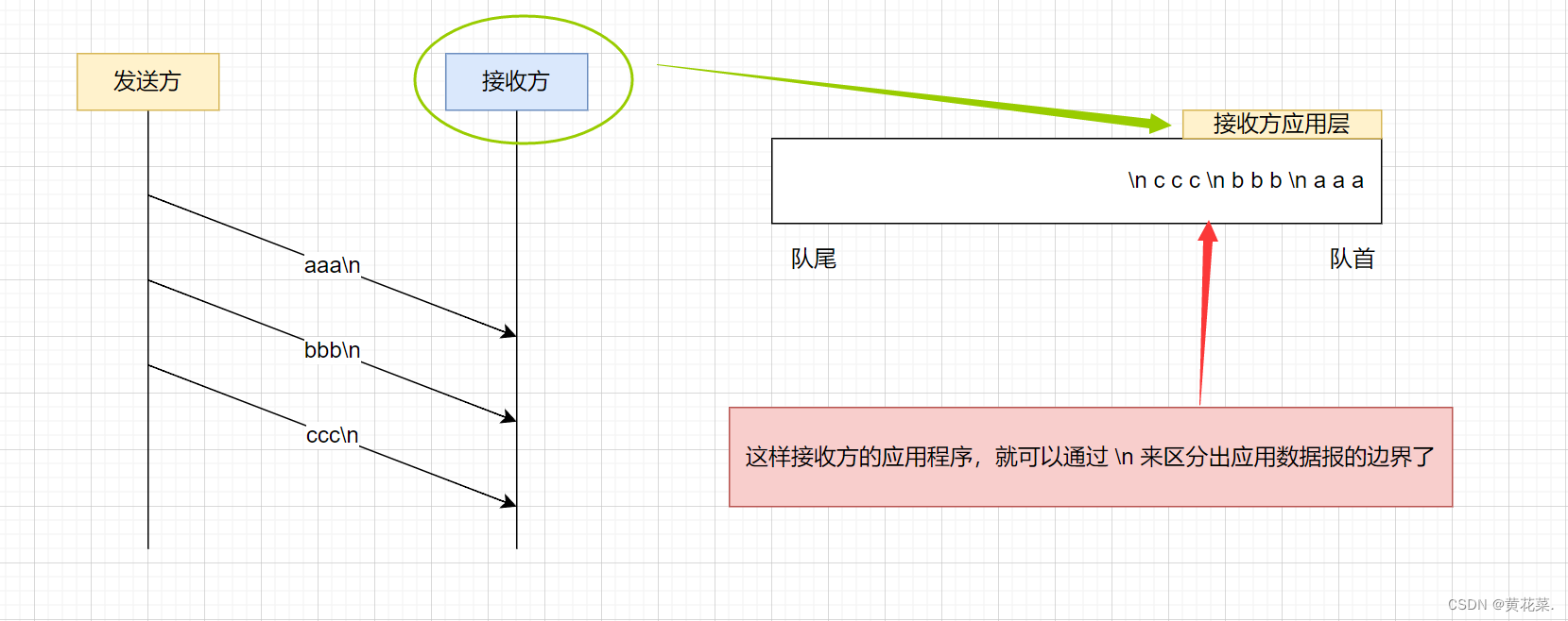 外链图片转存失败,源站可能有防盗链机制,建议将图片保存下来直接上传