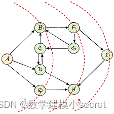 2024 五一杯高校数学建模邀请赛（B题）| 交通需求规划|建模秘籍文章代码思路大全