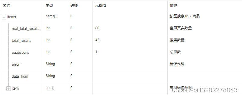 图片搜索接口的应用展示说明