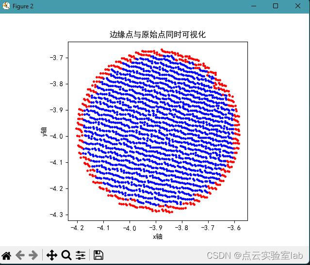 基于格网的边缘点检测（python）