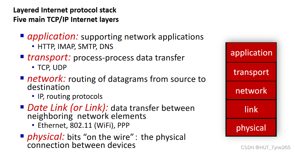 CSC8021_computer network_The Application Layer