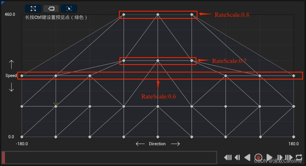 【UE5】持枪蹲姿移动混合空间