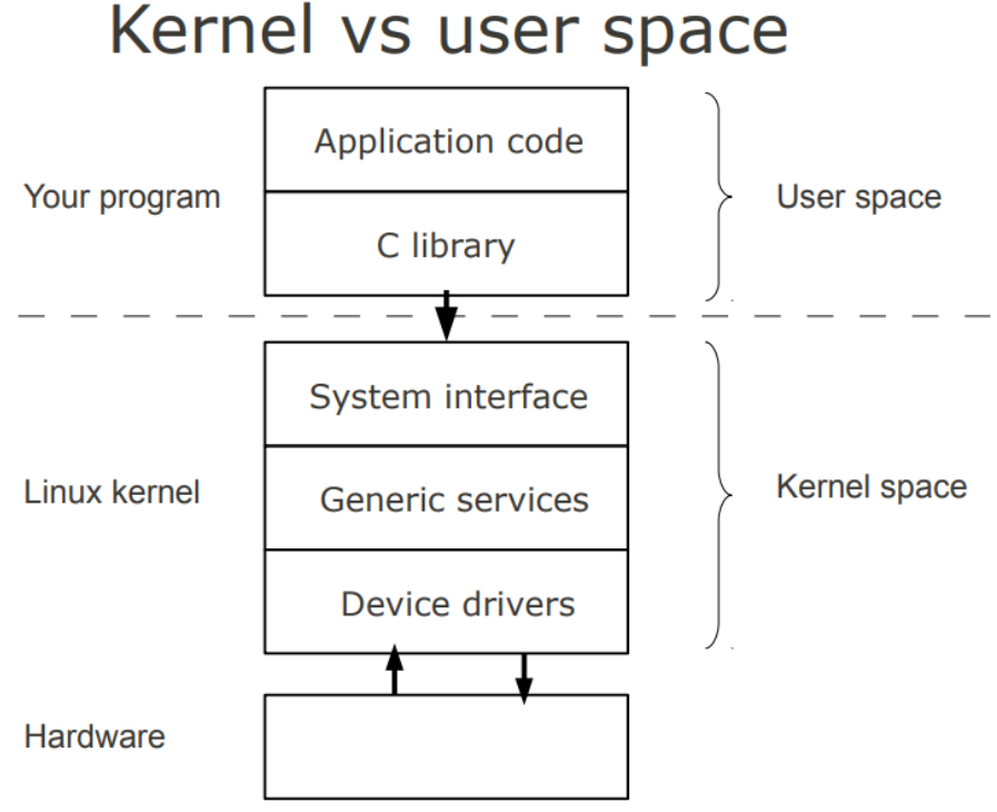 嵌入式Linux driver开发实操（二十一）：linux device driver basic设备驱动程序基础