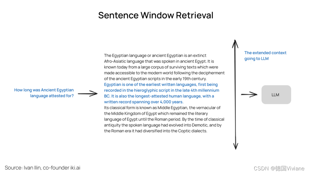 【2024大语言模型必知】做RAG时为什么要使用滑动窗口？句子窗口检索(Sentence Window Retrieval)是什么？