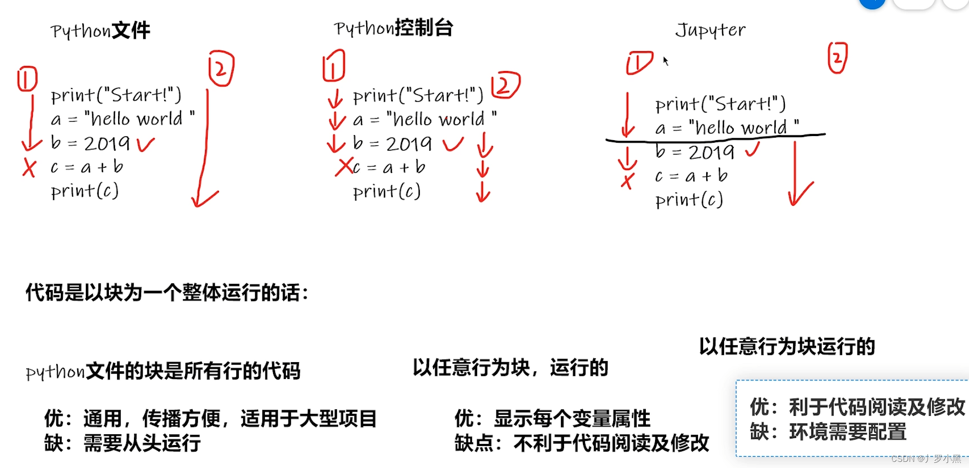 Pytorch学习 day01（Jupyter安装、常用函数、三种编辑器的对比）