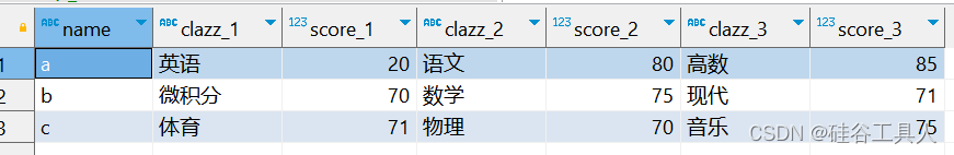 关于优雅的使用SQL多行转多列的记录(doris)