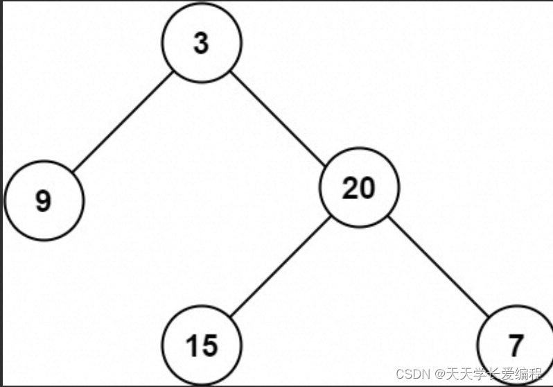 【经典算法】LeetCode104二叉树的最大深度(Java/C/Python3实现含注释说明,Easy)