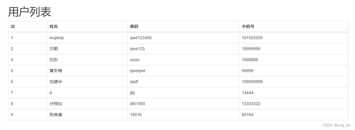 四、MySQL