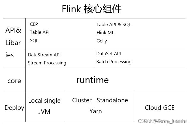 Flink面试题与详解