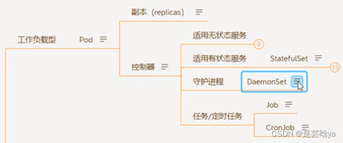 K8s进阶之路-有状态服务/守护进程/任务：