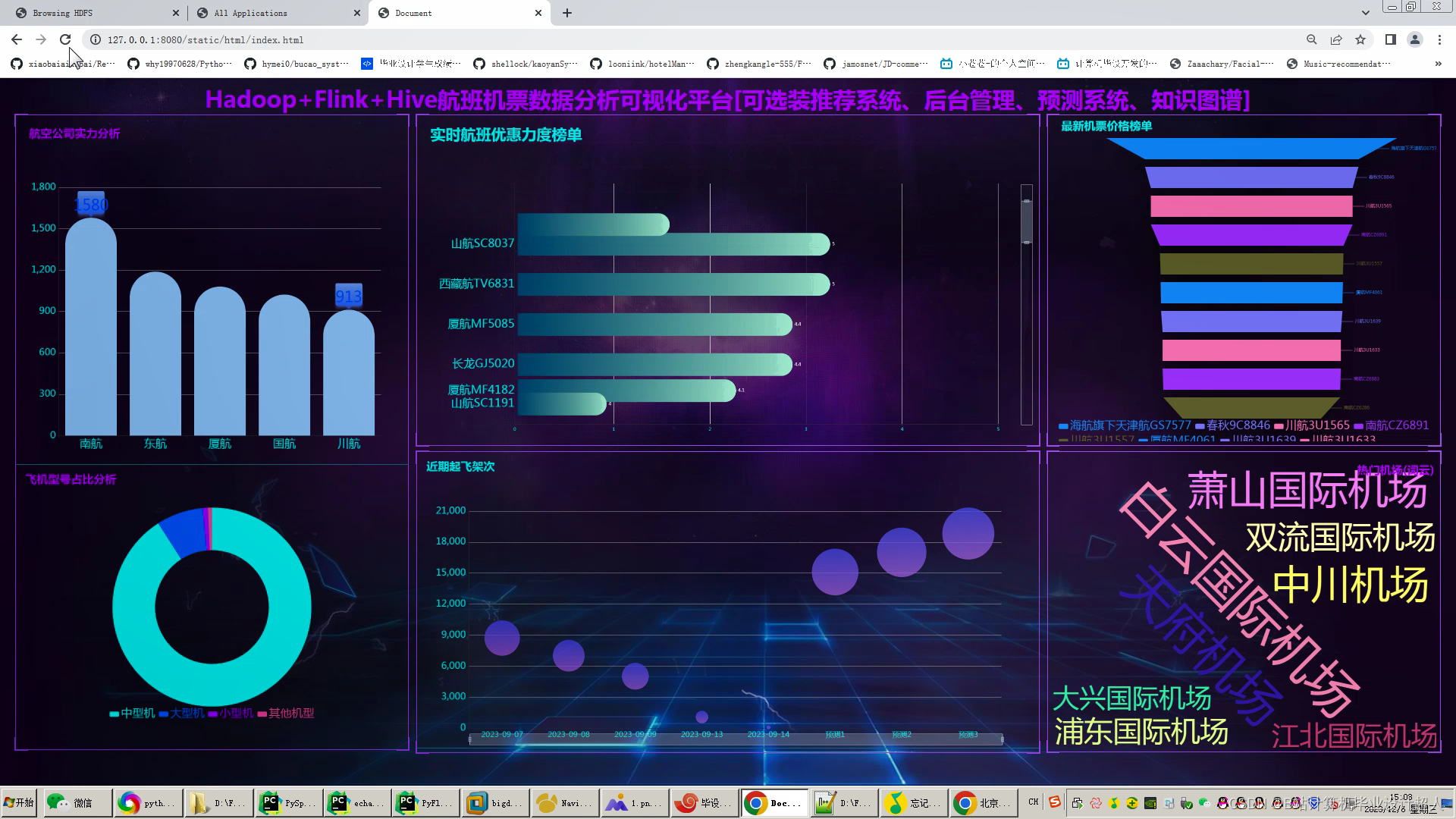大数据毕业设计PySpark+PyFlink航班预测系统 飞机票航班数据分析可视化大屏 机票预测 机票爬虫 飞机票推荐系统 大数据毕业设计 计算机毕业设计