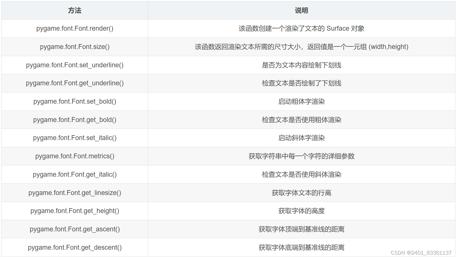 基于pygame模块对游戏编写，内含pygame重要部分讲解（包含游戏源码）（全是干货，基本上没废话）_pygame绘制图片路径在哪-CSDN博客