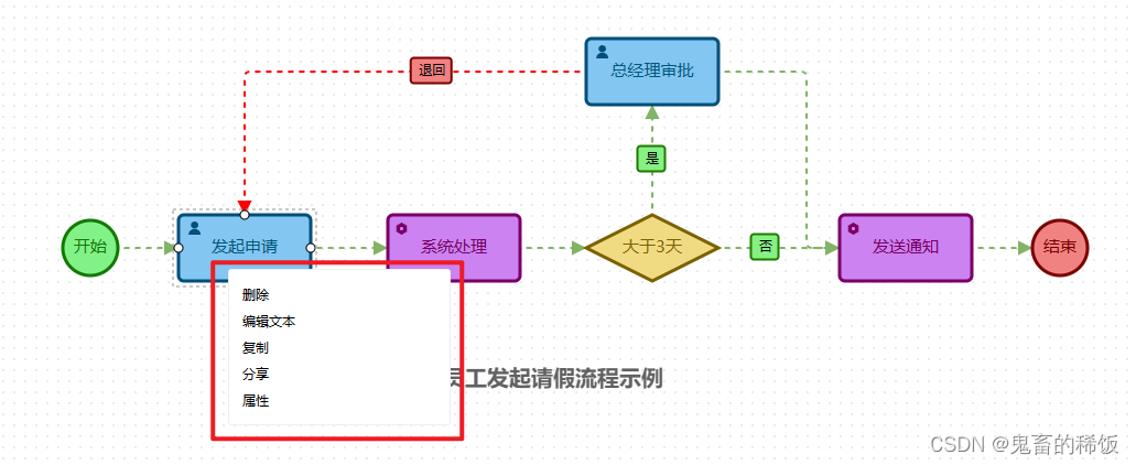 Vue 实现基于 LogicFlow 自定义节点美化工作流