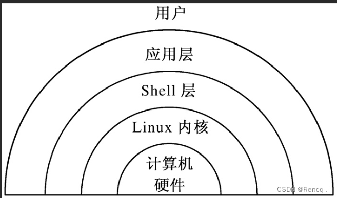 linux常用命令