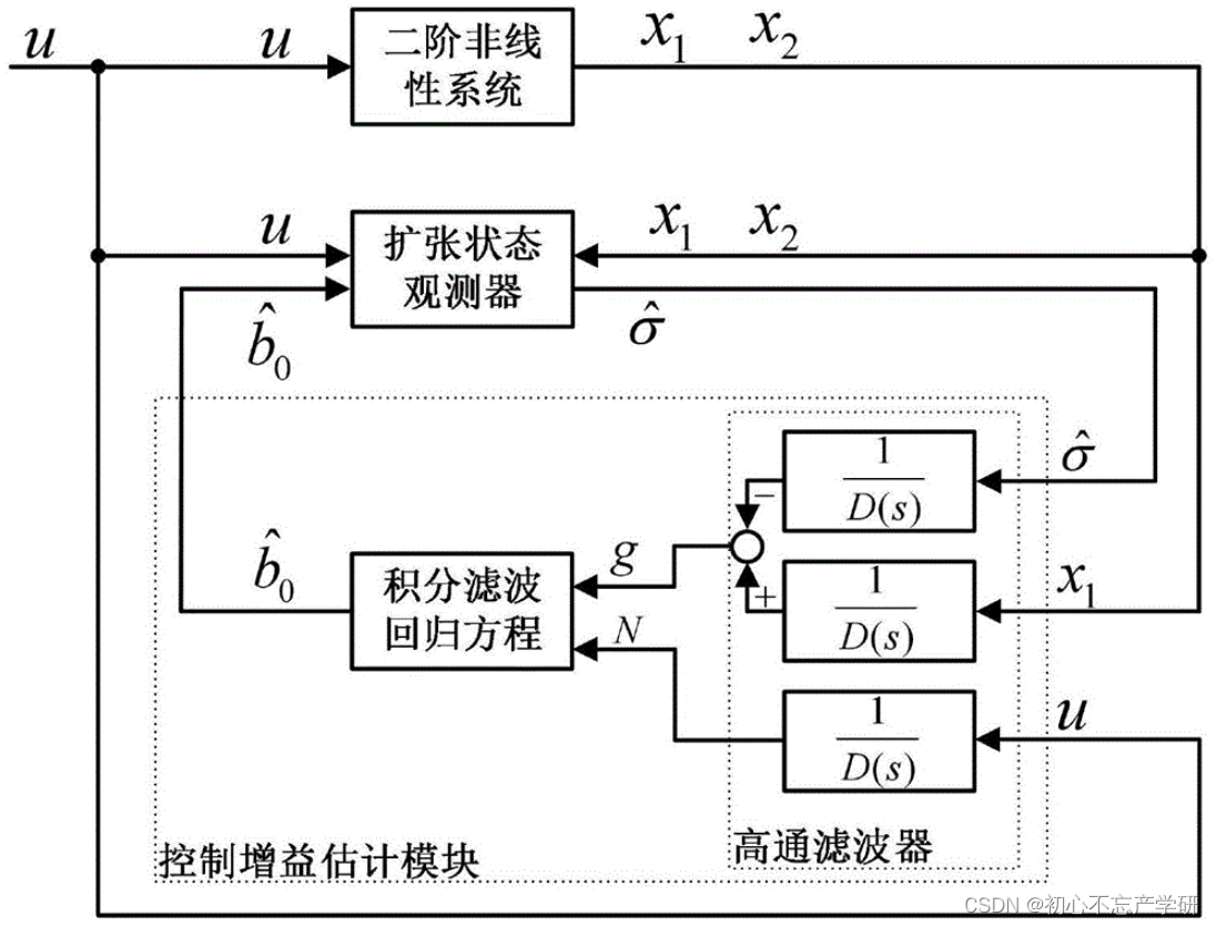 先进电气技术 —— “控制”与“估计”