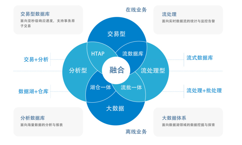 中国数据库市场的领军黑马——亚信安慧AntDB数据库