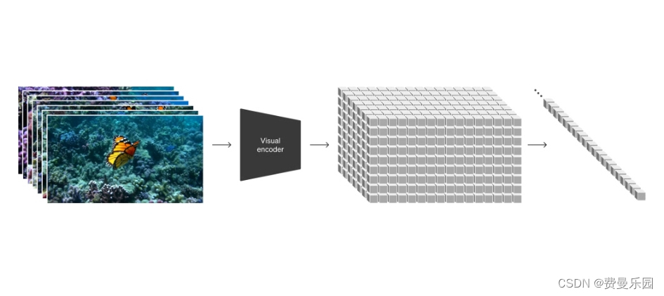 Video generation models as world simulators-<span style='color:red;'>视频</span><span style='color:red;'>生成</span><span style='color:red;'>模型</span><span style='color:red;'>作为</span><span style='color:red;'>世界</span><span style='color:red;'>模拟器</span>